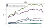 Income Tax Expense Benefit