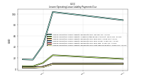 Lessee Operating Lease Liability Payments Due Next Twelve Months