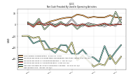 Net Income Loss