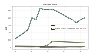 Other Assets Noncurrent