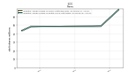 Weighted Average Number Of Diluted Shares Outstanding