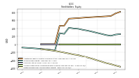 Retained Earnings Accumulated Deficit