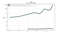 Allowance For Doubtful Accounts Receivable Current