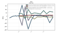 Net Income Loss