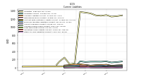 Other Accrued Liabilities Current