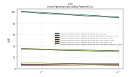 Lessee Operating Lease Liability Payments Due Next Twelve Months