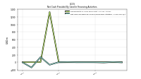 Net Cash Provided By Used In Financing Activities