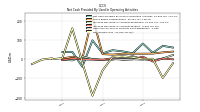 Net Income Loss