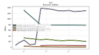 Other Liabilities Noncurrent