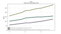 Accumulated Depreciation Depletion And Amortization Property Plant And Equipment