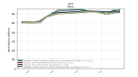 Weighted Average Number Of Diluted Shares Outstanding