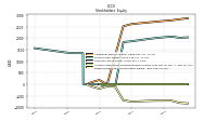 Retained Earnings Accumulated Deficit