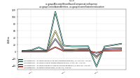 Allocated Share Based Compensation Expenseus-gaap: Consolidated Entities, us-gaap: Income Statement Location