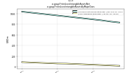 Finite Lived Intangible Assets Netus-gaap: Finite Lived Intangible Assets By Major Class