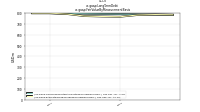 Long Term Debtus-gaap: Fair Value By Measurement Basis