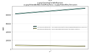 Operating Costs And Expensesus-gaap: Related And Nonrelated Party Status, us-gaap: Related Party Transaction