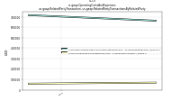 Operating Costs And Expensesus-gaap: Related Party Transaction, us-gaap: Related Party Transactions By Related Party