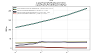 Property Plant And Equipment Grossus-gaap: Property Plant And Equipment By Type