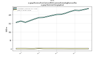 Revenue From Contract With Customer Excluding Assessed Taxus-gaap: Statement Geographical