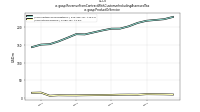 Revenue From Contract With Customer Including Assessed Taxus-gaap: Product Or Service