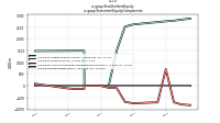 Stockholders Equityus-gaap: Statement Equity Components