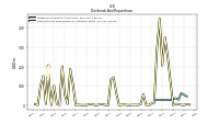 Payments For Repurchase Of Common Stock