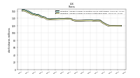 Weighted Average Number Of Shares Outstanding Basic