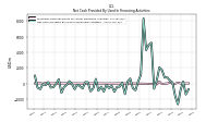 Net Cash Provided By Used In Financing Activities