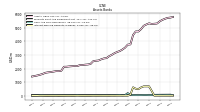 Interest Bearing Deposits In Banks