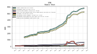 Finite Lived Intangible Assets Net