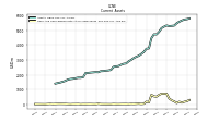 Cash And Cash Equivalents At Carrying Value