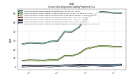 Lessee Operating Lease Liability Payments Remainder Of Fiscal Year