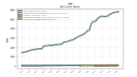 Finite Lived Intangible Assets Net