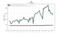 Common Stock Dividends Per Share Cash Paid