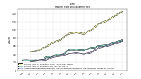 Accumulated Depreciation Depletion And Amortization Property Plant And Equipment