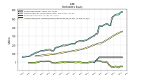 Accumulated Other Comprehensive Income Loss Net Of Tax