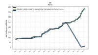 Common Stock Shares Issued