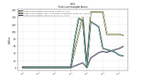 Finite Lived Intangible Assets Net