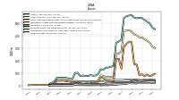 Inventory Net