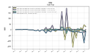 Net Income Loss