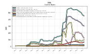 Prepaid Expense And Other Assets Current