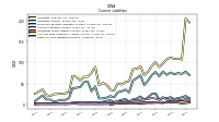 Other Accrued Liabilities Current