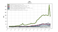 Other Nonoperating Income Expense