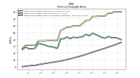 Finite Lived Intangible Assets Accumulated Amortization