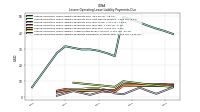 Lessee Operating Lease Liability Payments Remainder Of Fiscal Year