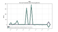 Net Cash Provided By Used In Financing Activities