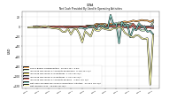 Net Income Loss