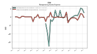 Other Nonoperating Income Expense