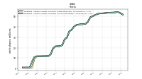 Weighted Average Number Of Diluted Shares Outstanding