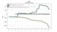 Retained Earnings Accumulated Deficit